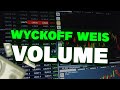 Weis wave volume indicator