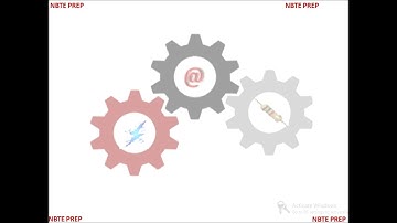 Defect Classes Software Testing (Tamil Version) {NBTE PREP }