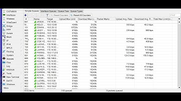 MIKROTIK CCR2116-12G-4S+ | DESEMPEÑO 1572 CLIENTES