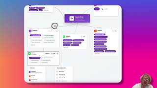 How Business Mind Map Insights (BMMI) Works | AI-Powered Strategy Mapping Demo
