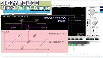 [STM32学習日誌6-3] Timer2  CH2 Output Compare Mode Interrupt