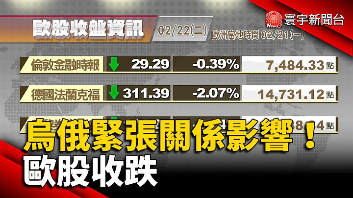 【欧美股】美国股市21日适逢总统日 休市1天｜俄淡化与美谈乌克兰问题可能性 欧股收跌｜#欧美股 @globalnewstw - 天天要闻