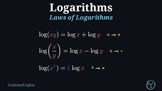 The Laws of Logarithms: Turn × Into +
