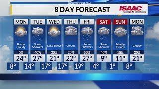 Rochester's Sunday Night Weather Forecast