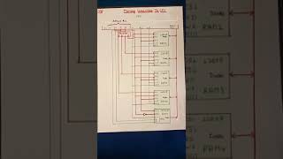 Memory Connection to CPU | Memory Organization | CAHM