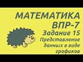 ВПР-7 2020 Математика | Задание 15 | Самый подробный разбор заданий (с таймкодами)