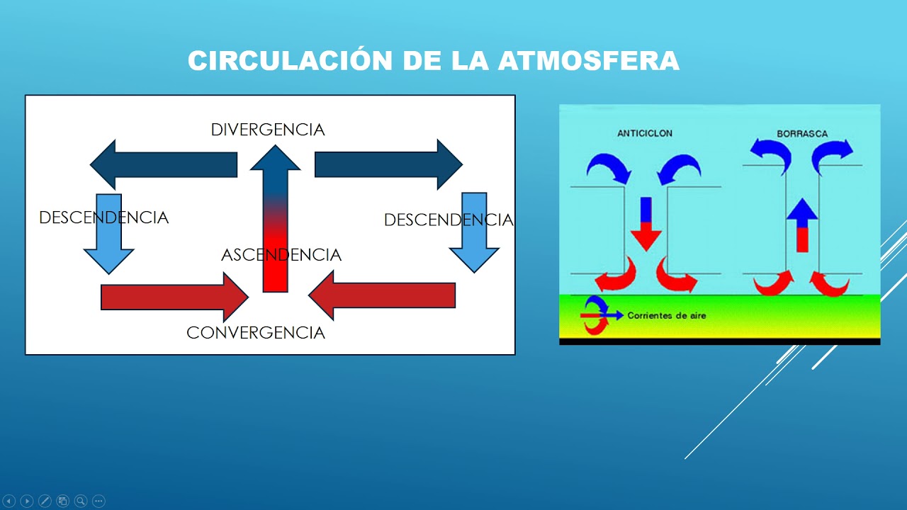 Fenomenos atmosfericos