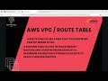 AWS VPC Hands-On | Subnets, Route Tables &amp; Internet Gateways Explained