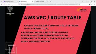 AWS VPC Hands-On | Subnets, Route Tables & Internet Gateways Explained