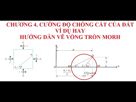 Video: Làm thế nào để bạn tính toán ứng suất cắt trong một trục?