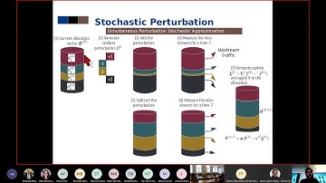 "Multi-Tenant Resource Allocation at the Network Edge" by Andrea Araldo