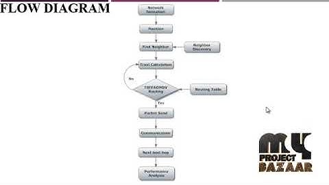 Traffic Decorrelation Techniques for Countering a Global Eavesdropper in WSNs