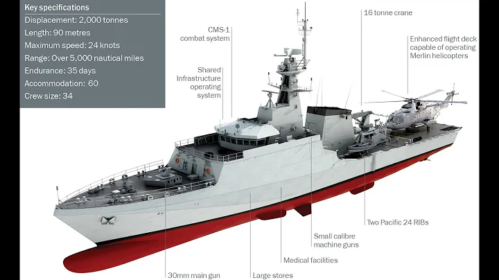 British OPV Offshore Patrol Boat