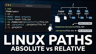 بتتعامل مع Linux غلط؟ 😳 افهم الـ PATH والـ Files من الصفر!