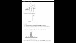 CBSE Class 12 Physics Ch 10 Wave Optics Notes | Interference, Diffraction & YDSE Revision
