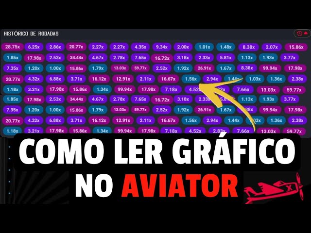 Como analisar o gráfico do Aviator