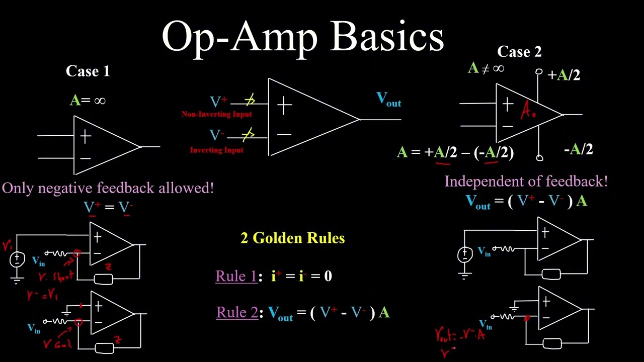 Golden Rules of the Op-Amp explained in less than 5 minutes
