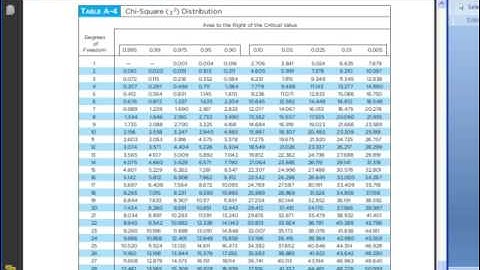 Chi-Square GOF Test for Equal Proportions.FLV