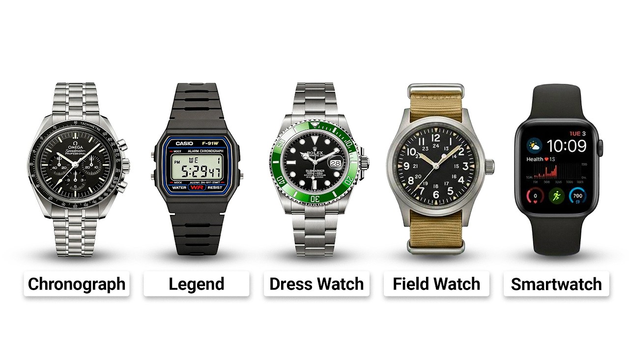 Watch Explained Every Watch Explained - YouTube