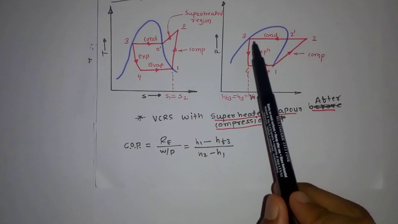 VCRS with superheated after compression (HINDI) YouTube