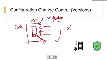 PMBOK7 - Configuration Management