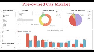 Details Visual Analysis of the Price of Used Cars (Using PowerBI) Update
