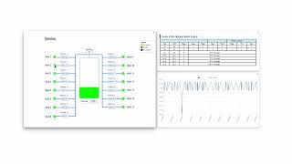 Interactive Dashboards & Analytics