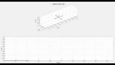 Quadcopter control simulation in Matlab. Симуляция управления квадрокоптером в Matlab