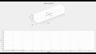 Quadcopter control simulation in Matlab. Симуляция управления квадрокоптером в Matlab