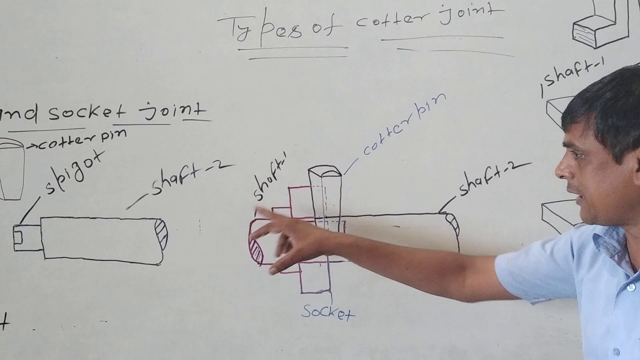 spigot. and. socket. joint YouTube