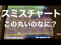 アマチュア無線　スミスチャートのまるいの何？