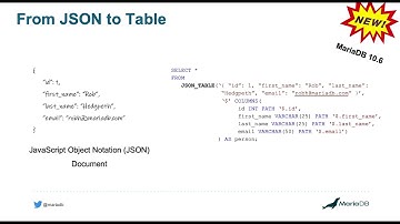 Getting started with JSON table in MariaDB ®