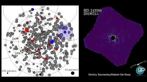 Formative Years: Giant Planets vs. Brown Dwarfs