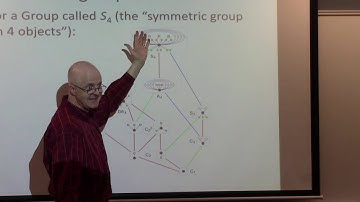 Abstract Algebra, Lec 10A: Euclidean Algorithm, Subgroup Lattices, Permutation Groups