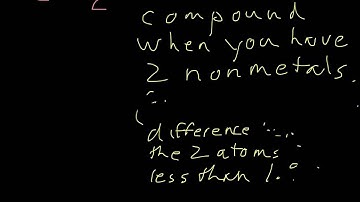 Naming Simple Binary Covalent Compounds