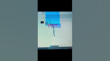 Day -2 NQ Opening Range Gap I ICT Concepts analysis & practice