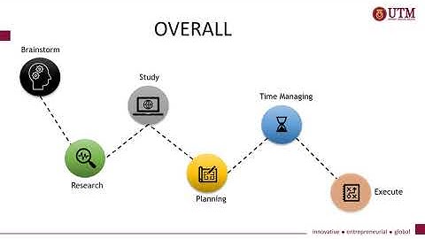 PSM1 Reflection Video