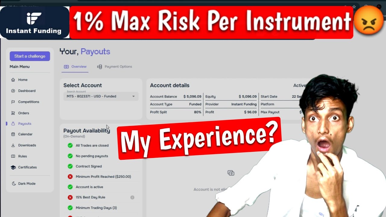 Instant Funding (IF Micro) Update: Payout Rules - 1% Max Loss Rule Explained in Hindi
