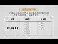 04 How to load cabinet RCG files in NovaLCT ---- Novastar Basic Tutorial 诺瓦基础教程