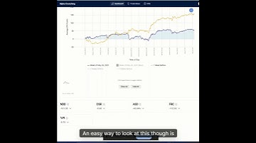 Weekly Trend Trading Indicator for SPX Options (SP500, SPX500)