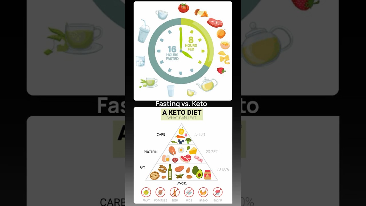 Intermittent Fasting vs Keto: Which Is Safer for Your Kidneys?