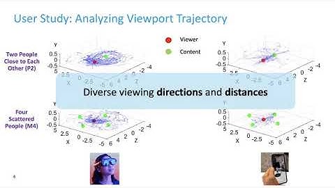 MobiCom 2020 - ViVo: Visibility-Aware Mobile Volumetric Video Streaming