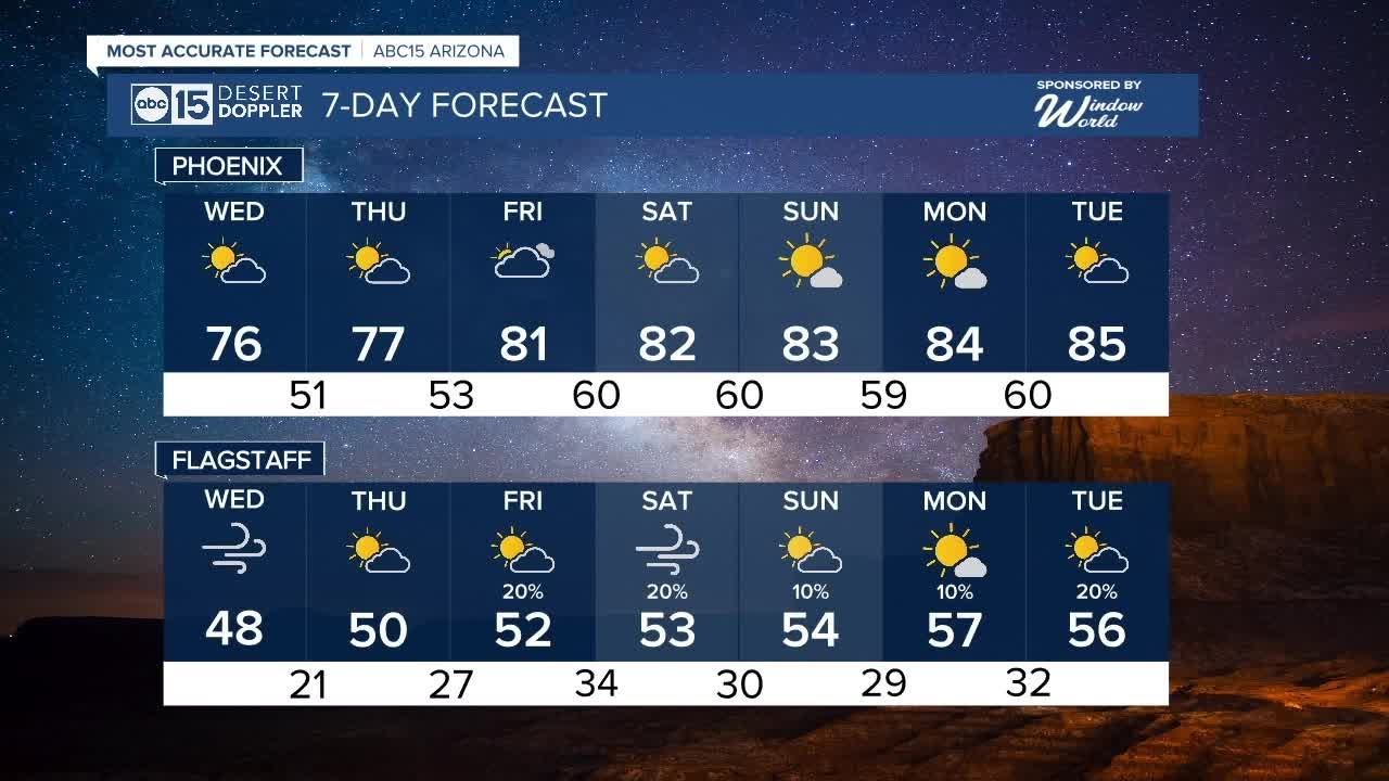 Warmer temperatures for the rest of the week - YouTube