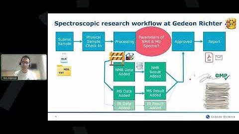 Spectroscopic Workflow Automation & Data Management...Going Paperless