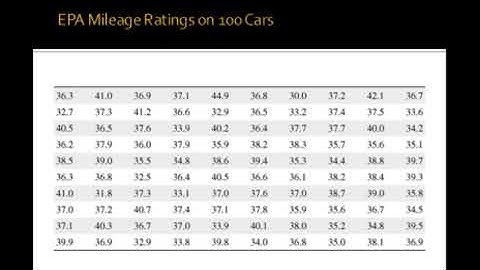 Graphical tools for describing qualitative and quantitative data
