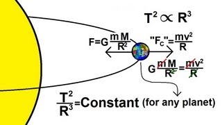 Physics 18 Gravity (13 of 20) Keppler's 3rd Law