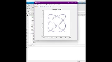 lissajous curves animation plot in Matlab