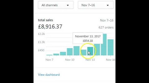 Scaling a Dropship Campaign over 11 days to £2,000 per day