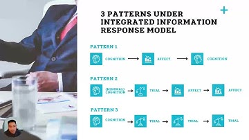 Chapter 2 The Fundamental MARCOM Decisions | UITM