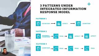 Chapter 2 The Fundamental MARCOM Decisions | UITM